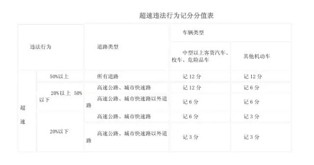 假期高速行駛攻略，看一遍絕對平安！