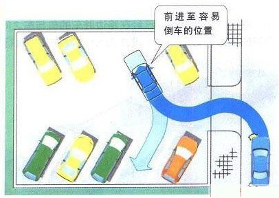 新概念轎車JADE（杰德）給您講訴倒車那點事兒！