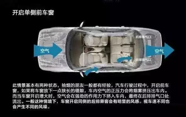 車窗這樣開，省油又通風(fēng)！