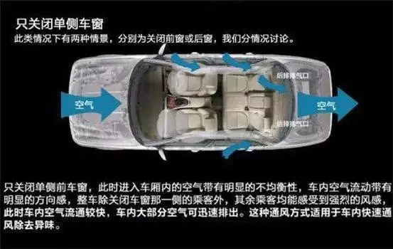 車窗這樣開，省油又通風(fēng)！