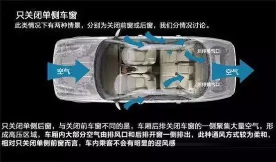 車窗這樣開，省油又通風(fēng)！