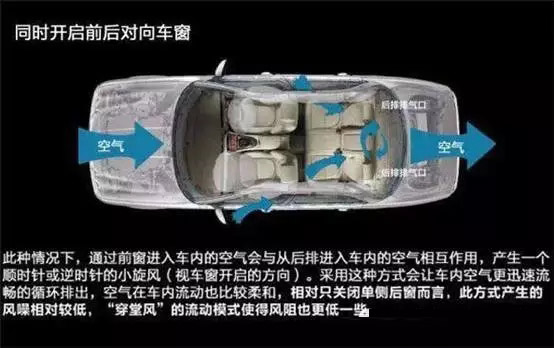 車窗這樣開，省油又通風(fēng)！