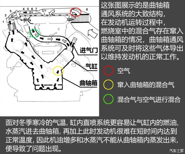 不懼機(jī)油問題？解讀福特全新1.5T三缸機(jī)