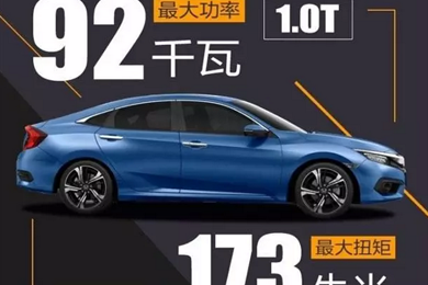 黑科技——十代思域技術(shù)講堂！