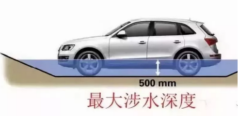 五處汽車參數(shù)，一招看出性能好壞
