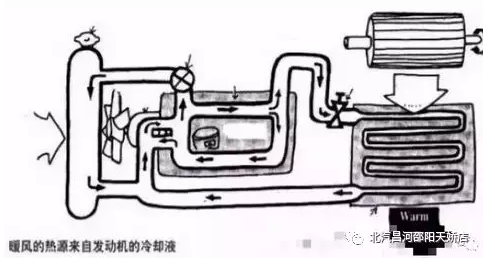 冬天來了，汽車暖風(fēng)你用對了嗎？