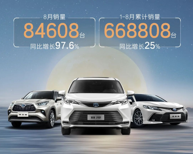 廣汽豐田同比增長(zhǎng)97.6%！廣汽豐田8月銷(xiāo)量84608臺(tái)